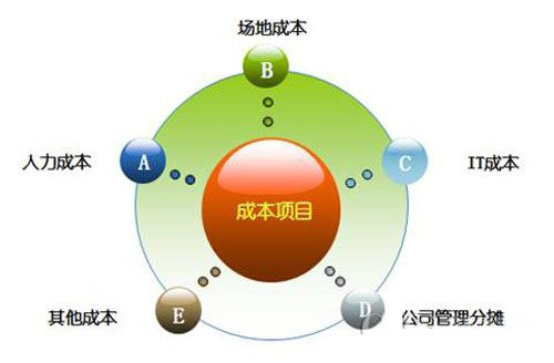 电话呼叫系统