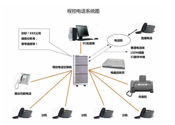 呼叫中心系统