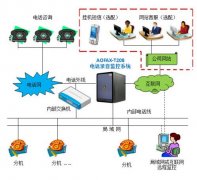 为什么说对人数越多的集团性质公司就越需要电话系统？