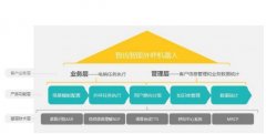 公司使用电销系统能够将所有的客户数据归到统一后台