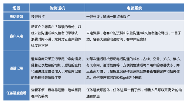 电话呼叫系统