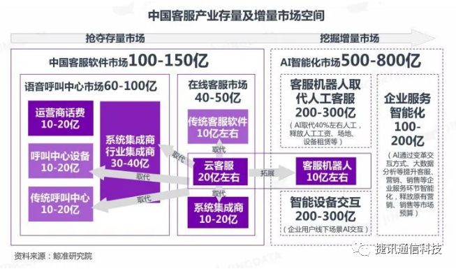 电话呼叫中心