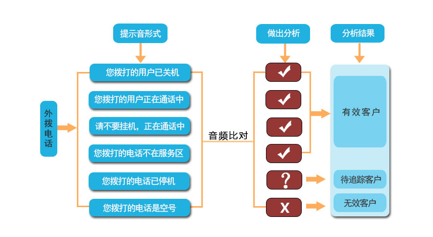 呼叫中心系统