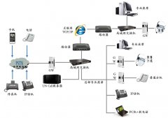 客服热线系统具有哪些模块