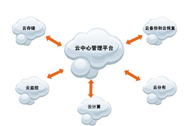 商丘电话营销系统哪家公司做得好