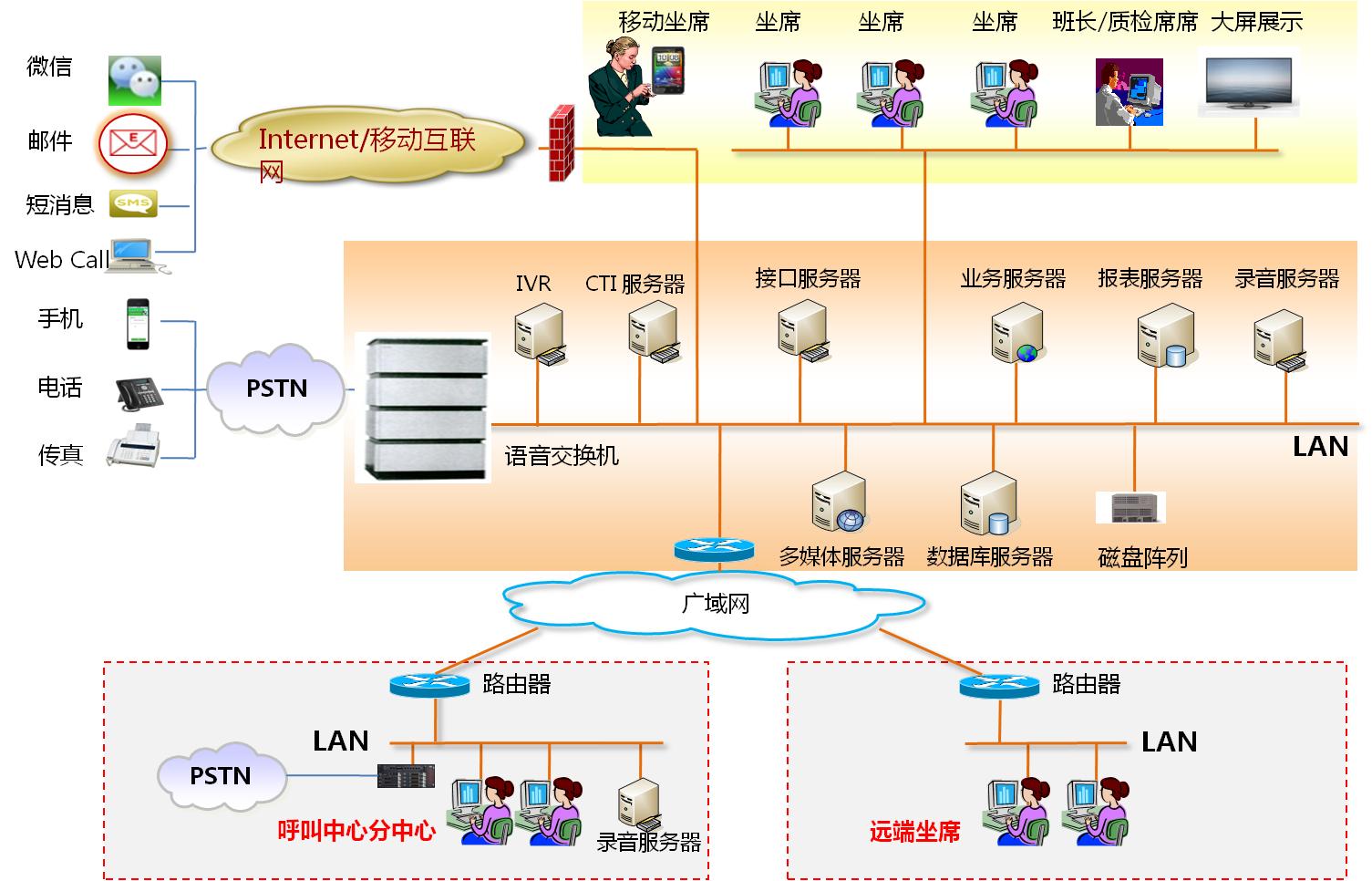 南昌机器人电话营销系统报价