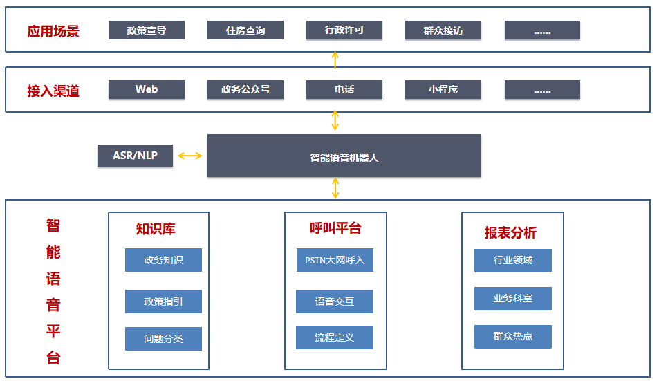 呼叫中心系统要具备哪些功能？