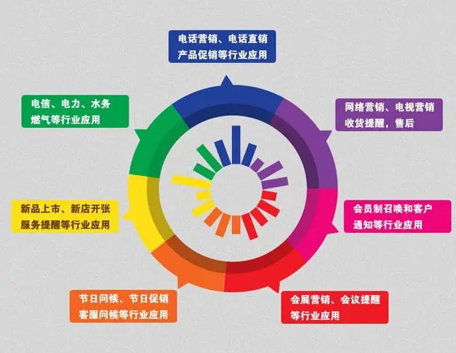 呼叫中心