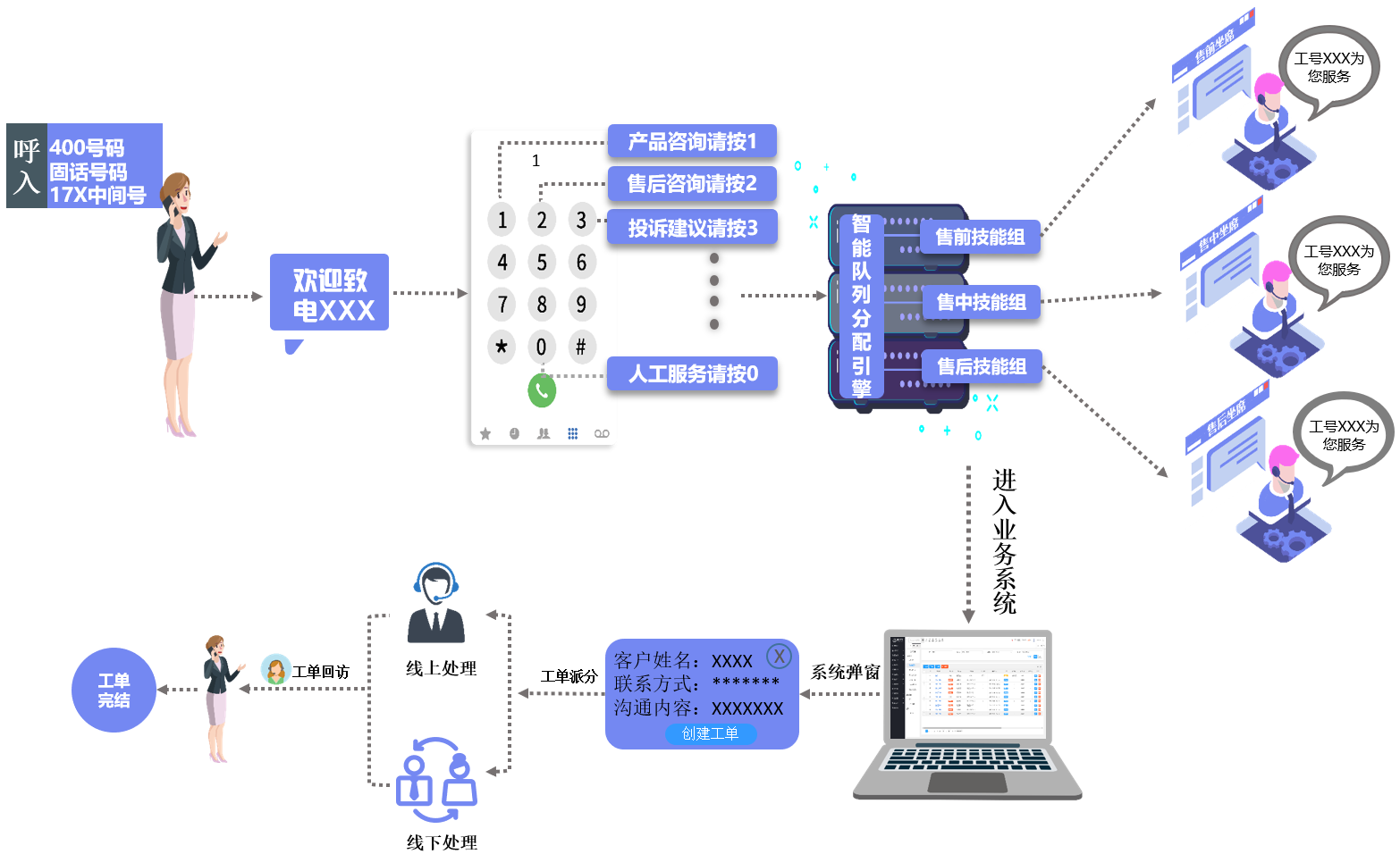 外呼系统对电销有效果吗？