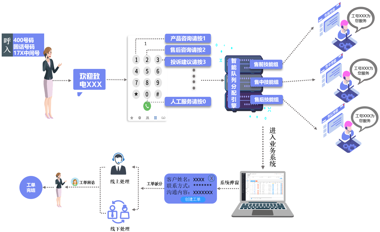 ai智能电销机器人,智能外呼系统