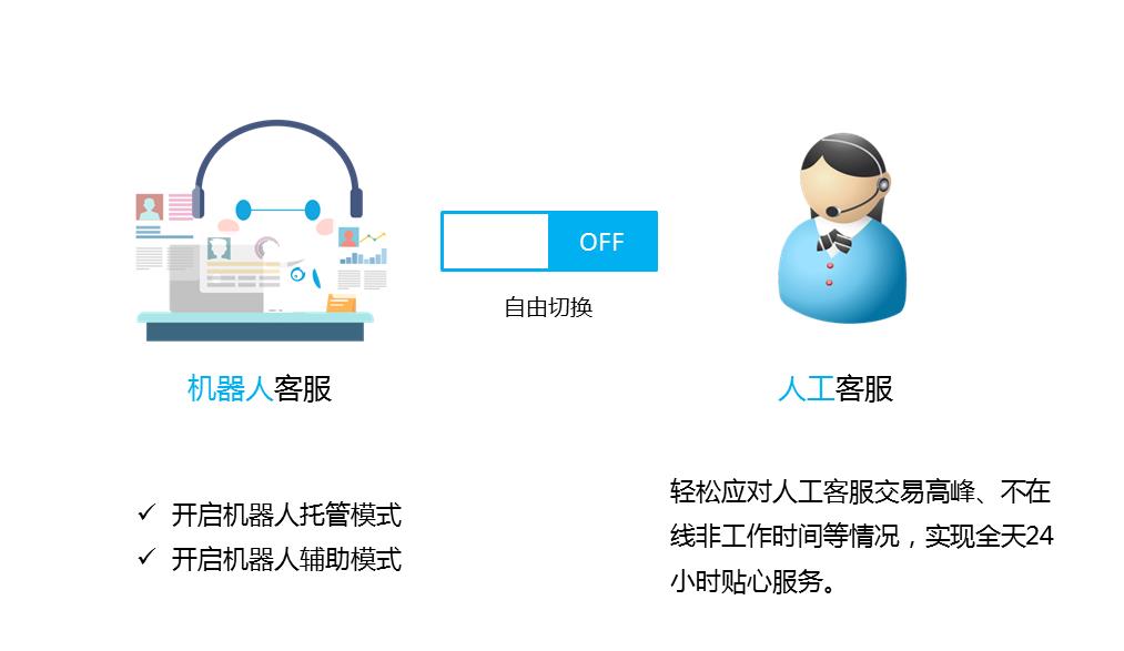 解决有关实施人工智能驱动的呼叫中心系统的常见误解