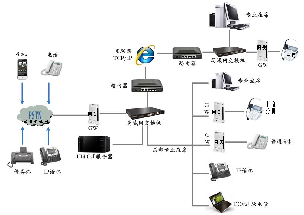 电话调度呼叫中心系统