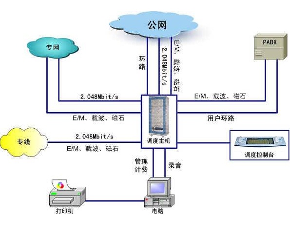 淮安移动外呼系统