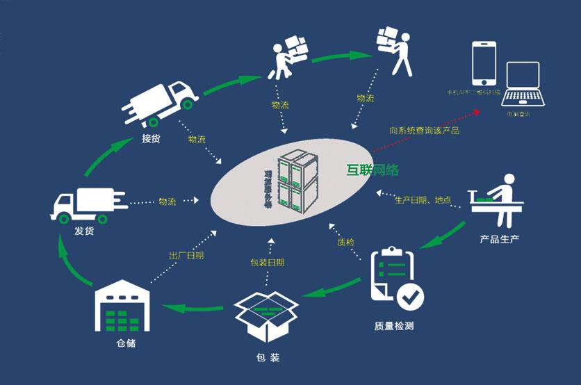 外呼系统的功能是什么样的？