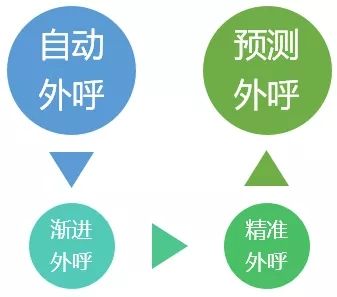 呼叫中心：企业营销的重要渠道