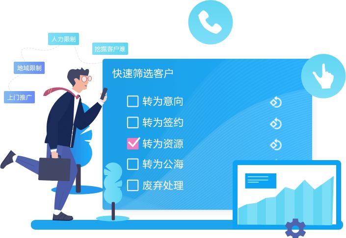 电话呼叫系统